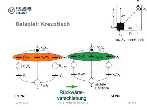 Prozedursteuerung, Ablaufsteuerung - Fakultät Elektrotechnik und ...