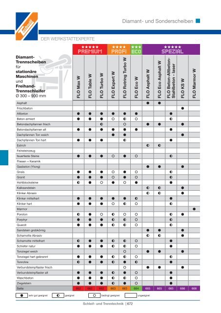 Schleif- und Trenntechnik - Technolit