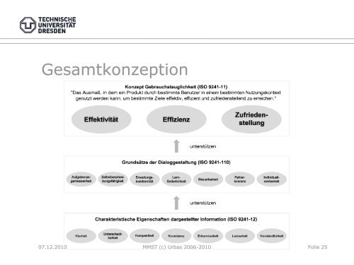 Goldene“ Regeln - Fakultät Elektrotechnik und Informationstechnik