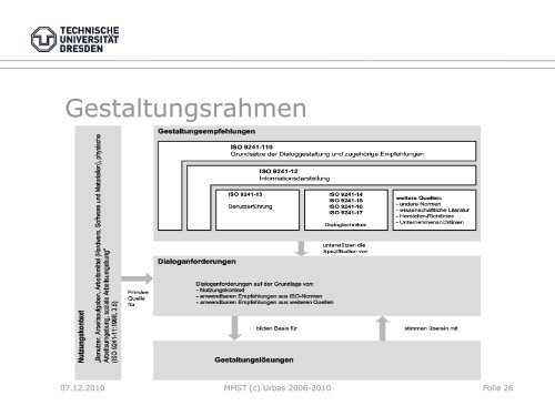 Goldene“ Regeln - Fakultät Elektrotechnik und Informationstechnik