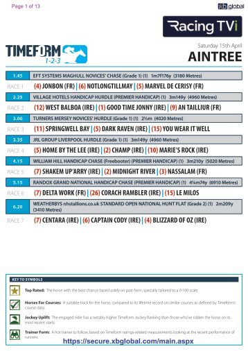 GRAND NATIONAL AINTREE 2023 @XBGlobal.com