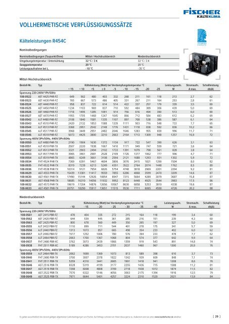 Fischer Katalog 32  // Gruppe 1.1 // Vollhermetische Verdichter, Verflüssigungssätze