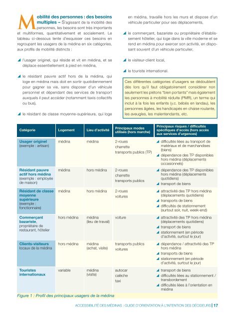 ACCESSIBILITÉ DES MÉDINAS - CMI