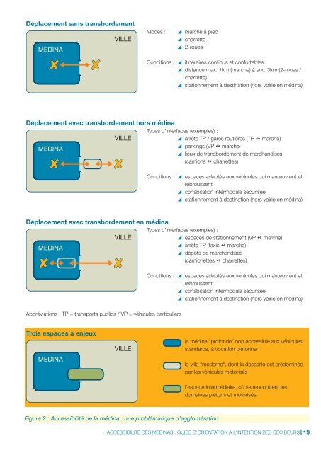 ACCESSIBILITÉ DES MÉDINAS - CMI