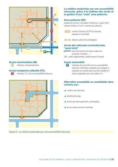 ACCESSIBILITÉ DES MÉDINAS - CMI