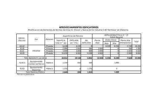 TOMO II. ORDENACION PORMENORIZADA.pdf - Olaberriko Udala