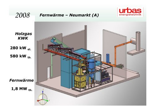 Holzgas KWK Holzstrom GmbH - Österreichischer Biomasse-Verband