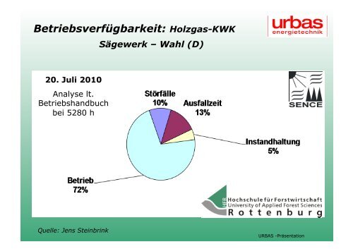 Holzgas KWK Holzstrom GmbH - Österreichischer Biomasse-Verband