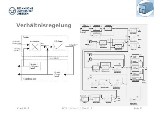 Basisautomatisierung Reglerbausteine - Fakultät Elektrotechnik und ...