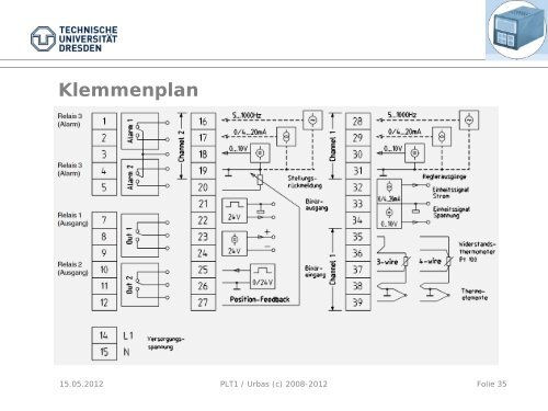 Basisautomatisierung Reglerbausteine - Fakultät Elektrotechnik und ...