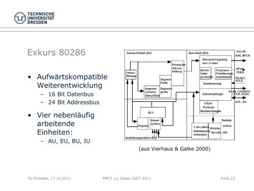 Befehlssatzarchitektur - Fakultät Elektrotechnik und ...