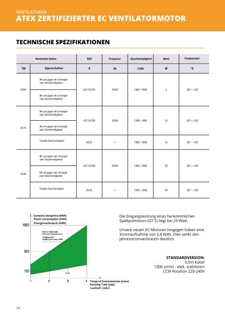 Glems-Technik Produktkatalog 2021/2022