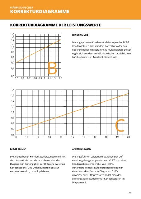 Glems-Technik Produktkatalog 2021/2022