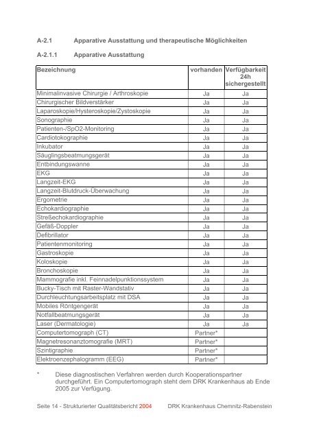 Qualitätsbericht 2004 - DRK-Krankenhaus Chemnitz