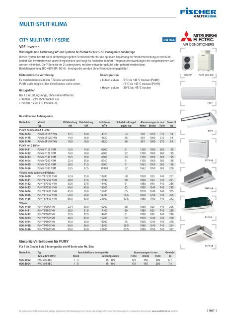 Fischer Katalog 32 // Gruppe 9 // Klimatechnik & Kühlzellen