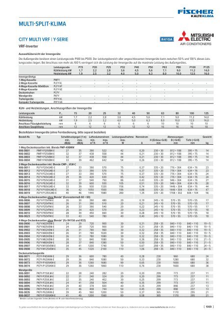 Fischer Katalog 32 // Gruppe 9 // Klimatechnik & Kühlzellen