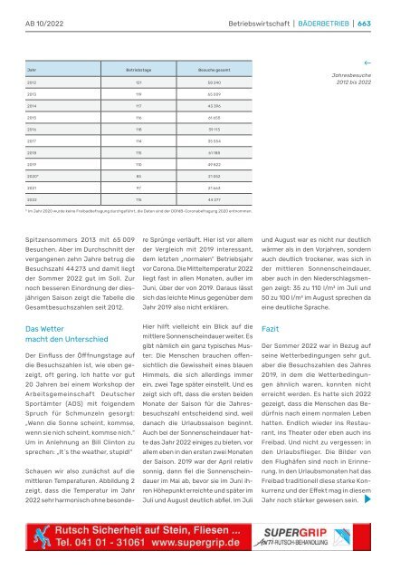 AB Gesamt 10 2022