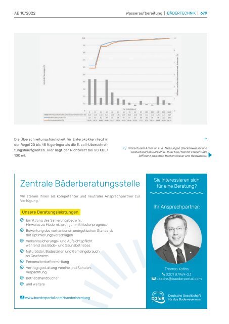 AB Gesamt 10 2022