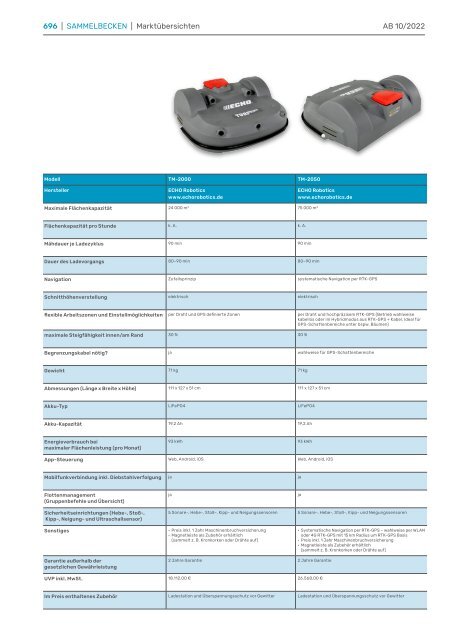 AB Gesamt 10 2022