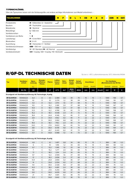 PB_CFHE_Condensers&amp;Gascoolers_RF&amp;GF-D_DE_Revision