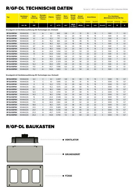 PB_CFHE_Condensers&amp;Gascoolers_RF&amp;GF-D_DE_Revision