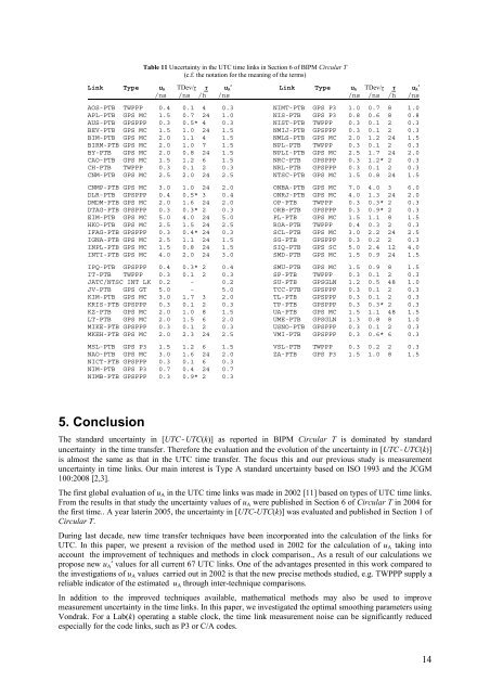 On the measurement quality of UTC time transfer - BIPM