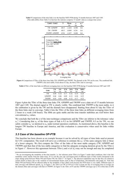 On the measurement quality of UTC time transfer - BIPM