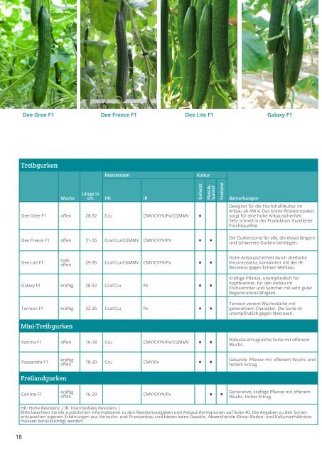 Katalog Biologisches Saatgut 2023