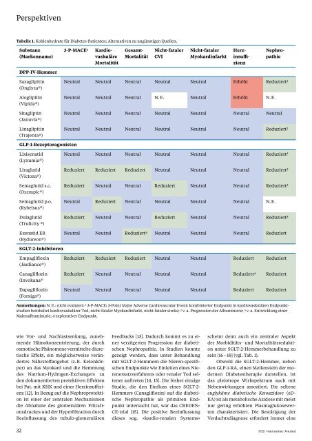 vsao Journal Nr. 5 - Oktober 2022