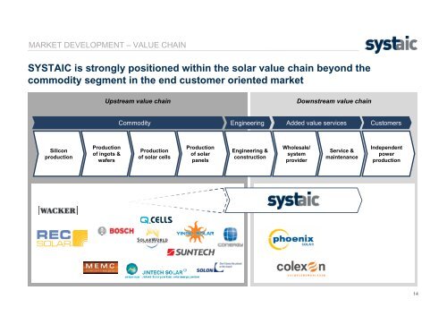 INTEGRATED SOLAR SOLUTIONS