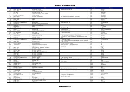 Katalog der Schülerbücherei - Willy-Brandt-Gesamtschule