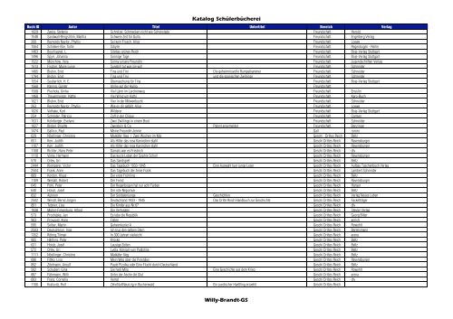 Katalog der Schülerbücherei - Willy-Brandt-Gesamtschule