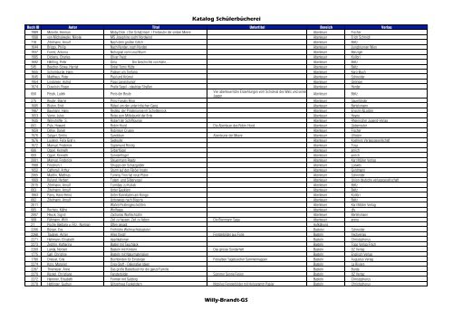 Katalog der Schülerbücherei - Willy-Brandt-Gesamtschule