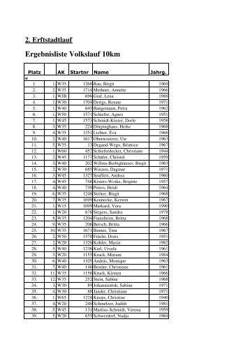 2. Erftstadtlauf Ergebnisliste Volkslauf 10km - LG RWE Power