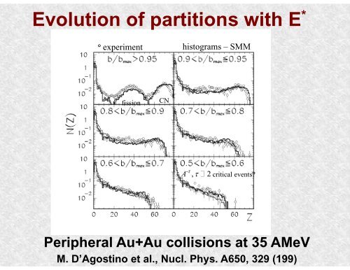 Nuclear Fragmentation Reactions from Research to Applications