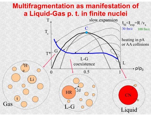 Nuclear Fragmentation Reactions from Research to Applications