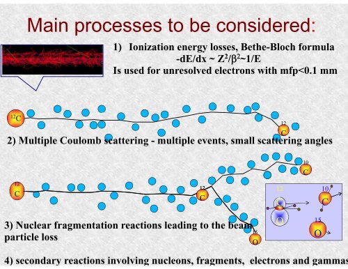 Nuclear Fragmentation Reactions from Research to Applications