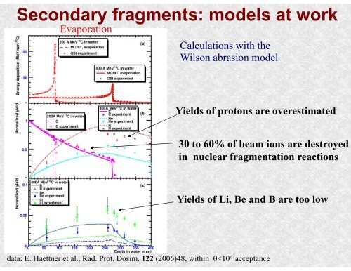 Nuclear Fragmentation Reactions from Research to Applications