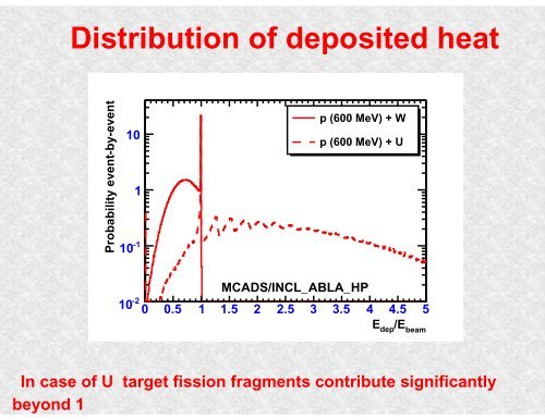 Nuclear Fragmentation Reactions from Research to Applications