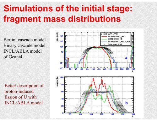 Nuclear Fragmentation Reactions from Research to Applications