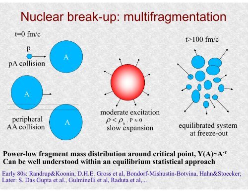 Nuclear Fragmentation Reactions from Research to Applications