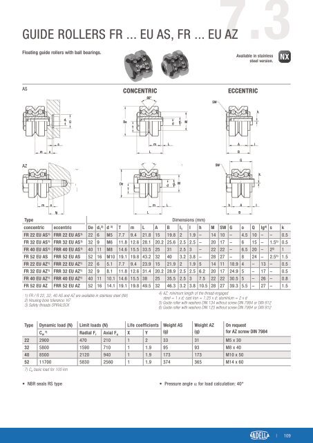 CAT-NADNL22EN - Linear Guide Systems