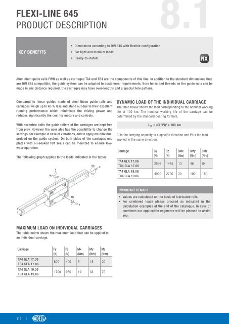 CAT-NADNL22EN - Linear Guide Systems