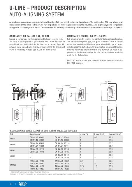 CAT-NADNL22EN - Linear Guide Systems