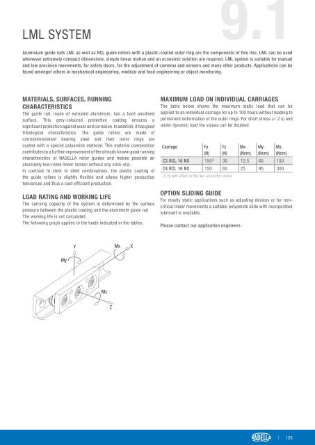 CAT-NADNL22EN - Linear Guide Systems