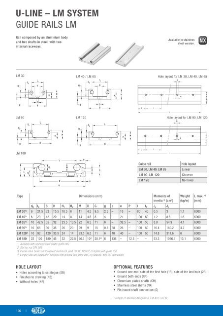 CAT-NADNL22EN - Linear Guide Systems