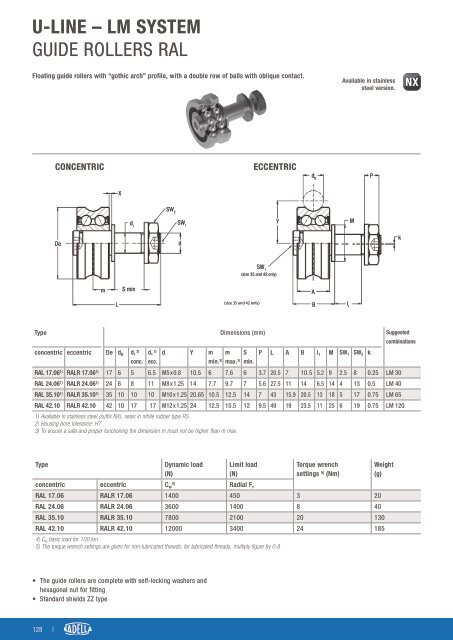 CAT-NADNL22EN - Linear Guide Systems