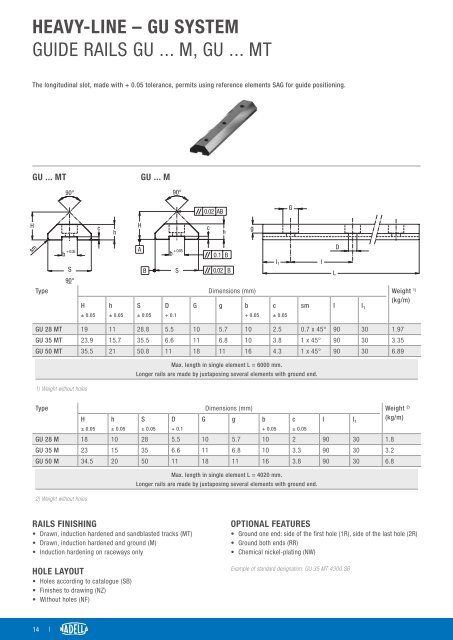 CAT-NADNL22EN - Linear Guide Systems