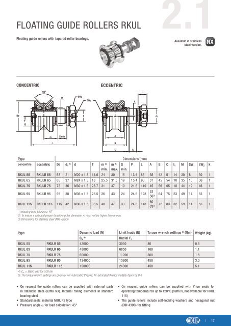 CAT-NADNL22EN - Linear Guide Systems