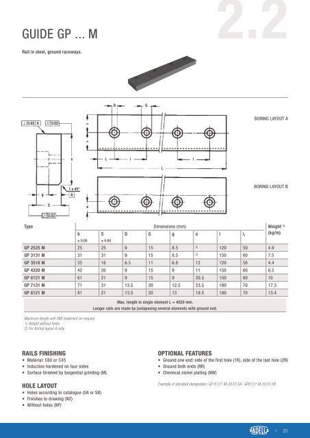 CAT-NADNL22EN - Linear Guide Systems